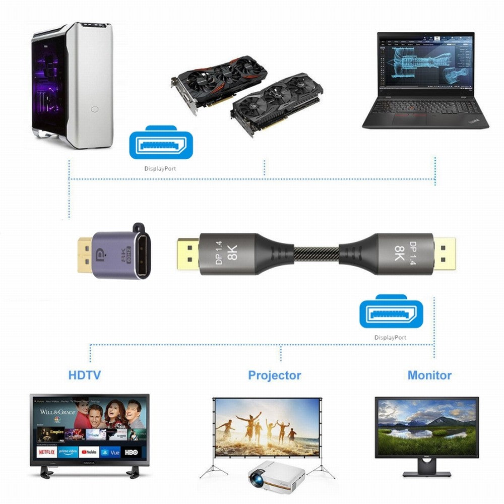 Chenyang DisplayPort 1.4 Male to DP Female 8K 60hz Adapter Ultra-HD UHD 4K 144hz 7680*4320 for Video PC Laptop Monitor DP-036-8K02