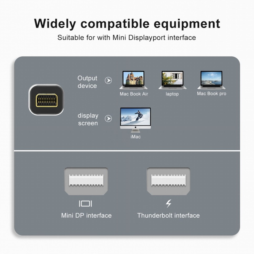 Chenyang Mini DisplayPort 1.4 Male to DP Female 8K 60hz Adapter Ultra-HD UHD 4K 144hz 7680*4320 for Video PC Laptop Monitor DP-036-8K01