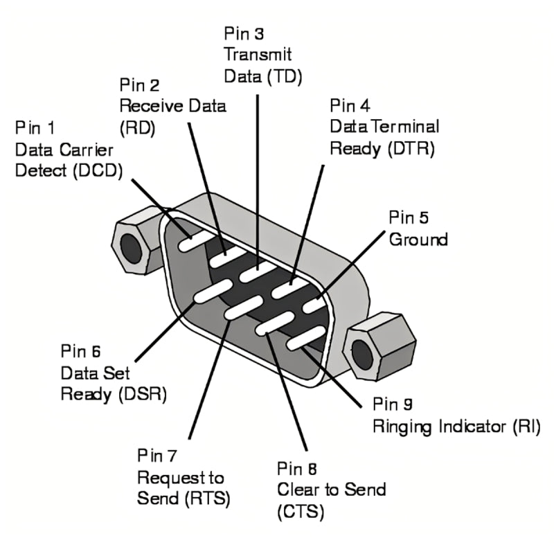 Chenyang D-Sub RS232 9Pin DB9P Male to Female Down Angled 90 Degree Extension Adapter DB-016-DN